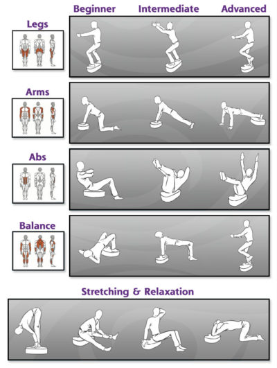 Exercise Positions Bc Vibrant Health